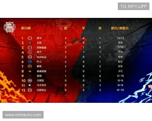 全球挑战赛最新积分榜V5战队以91分稳居榜首引发关注 全球挑战赛最新积分榜V5战队以91分稳居榜首引发关注