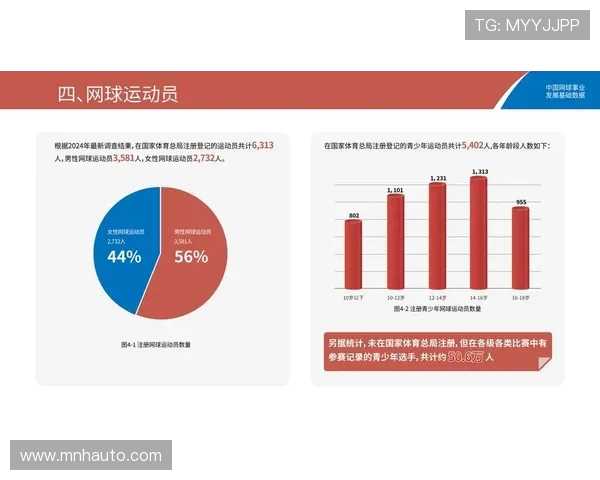 上海网球队的控制革新与未来发展探讨重磅专题分析