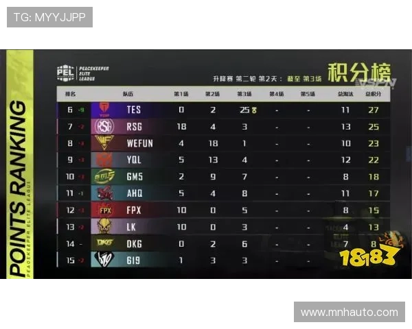 和平精英评论：TES在比赛中的整体表现与压制策略分析