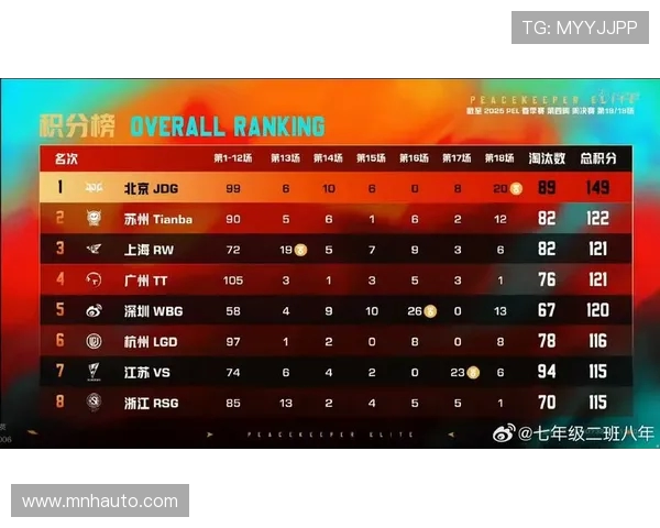 和平精英热议JDG战队实力争议引发玩家热烈讨论与思考