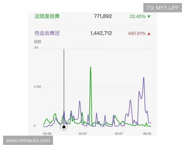武汉街舞队与杭州街舞队赛后复盘团队协作的成功与不足分析 武汉街舞队与杭州街舞队赛后复盘团队协作的成功与不足分析