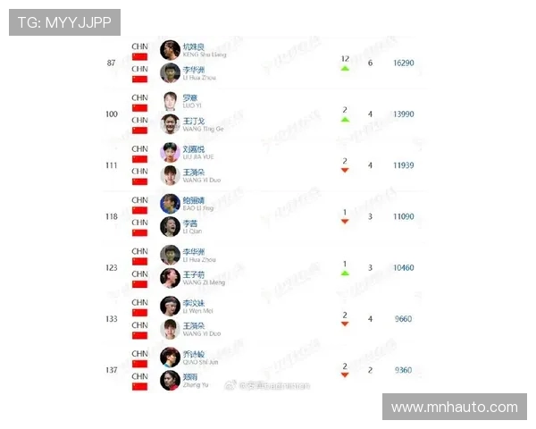 羽毛球速度排行榜揭晓上海羽毛球队荣获第三名成就辉煌