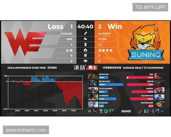 英雄联盟意识排行榜揭晓WE战队荣登第七名引发热议