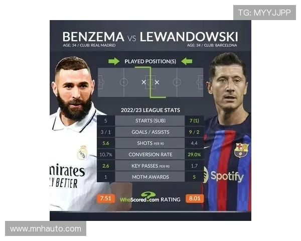 巴萨与皇马的经典对决解析及赛前预测